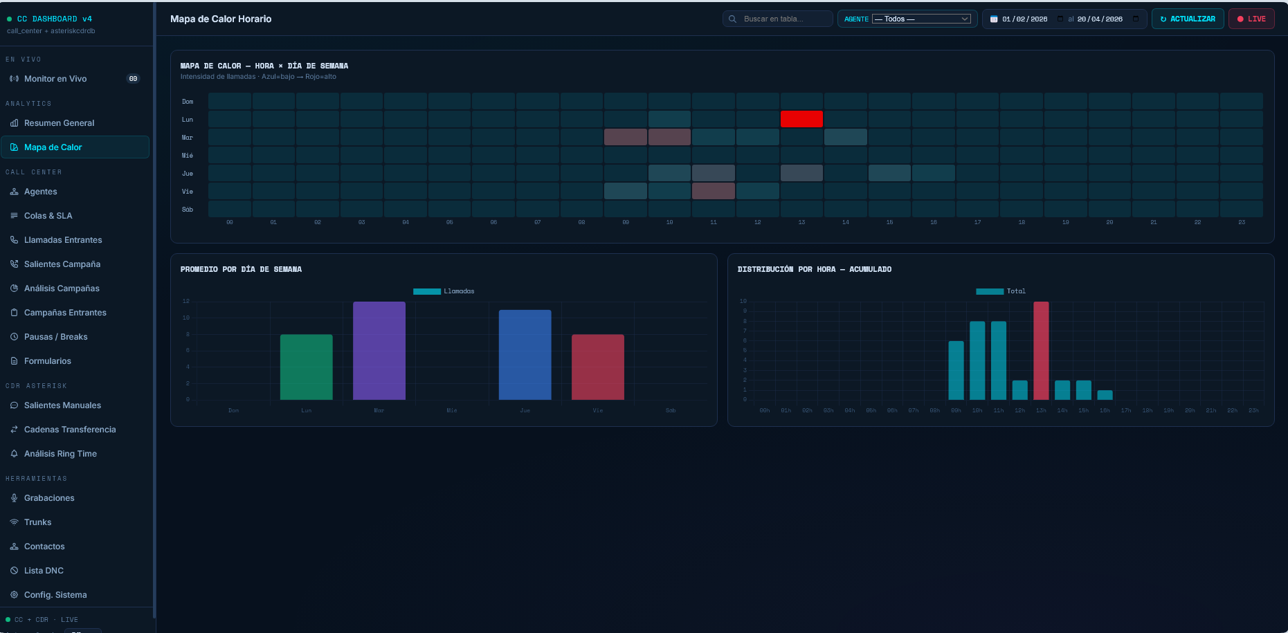 Comunicaciones Unificadas 1