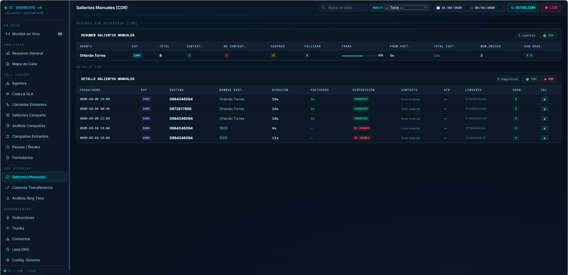 Comunicaciones Unificadas 10