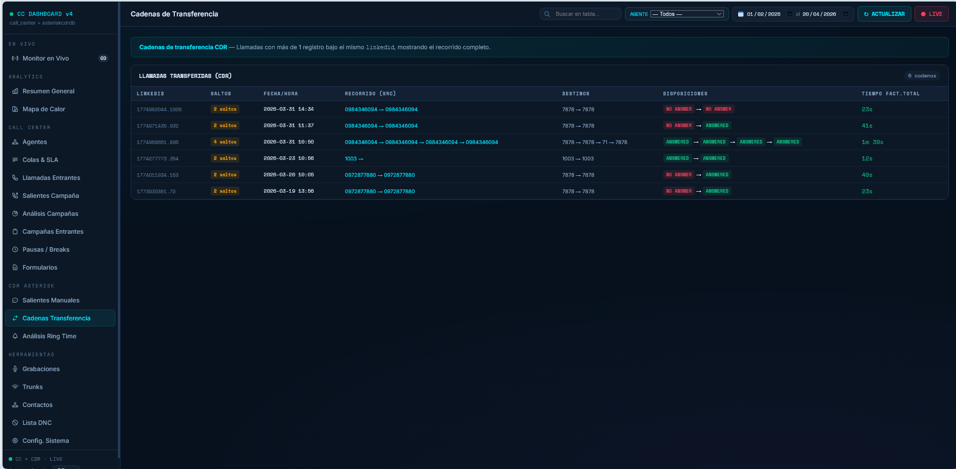 Comunicaciones Unificadas 11
