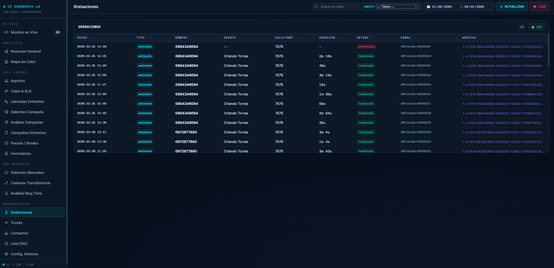Comunicaciones Unificadas 12