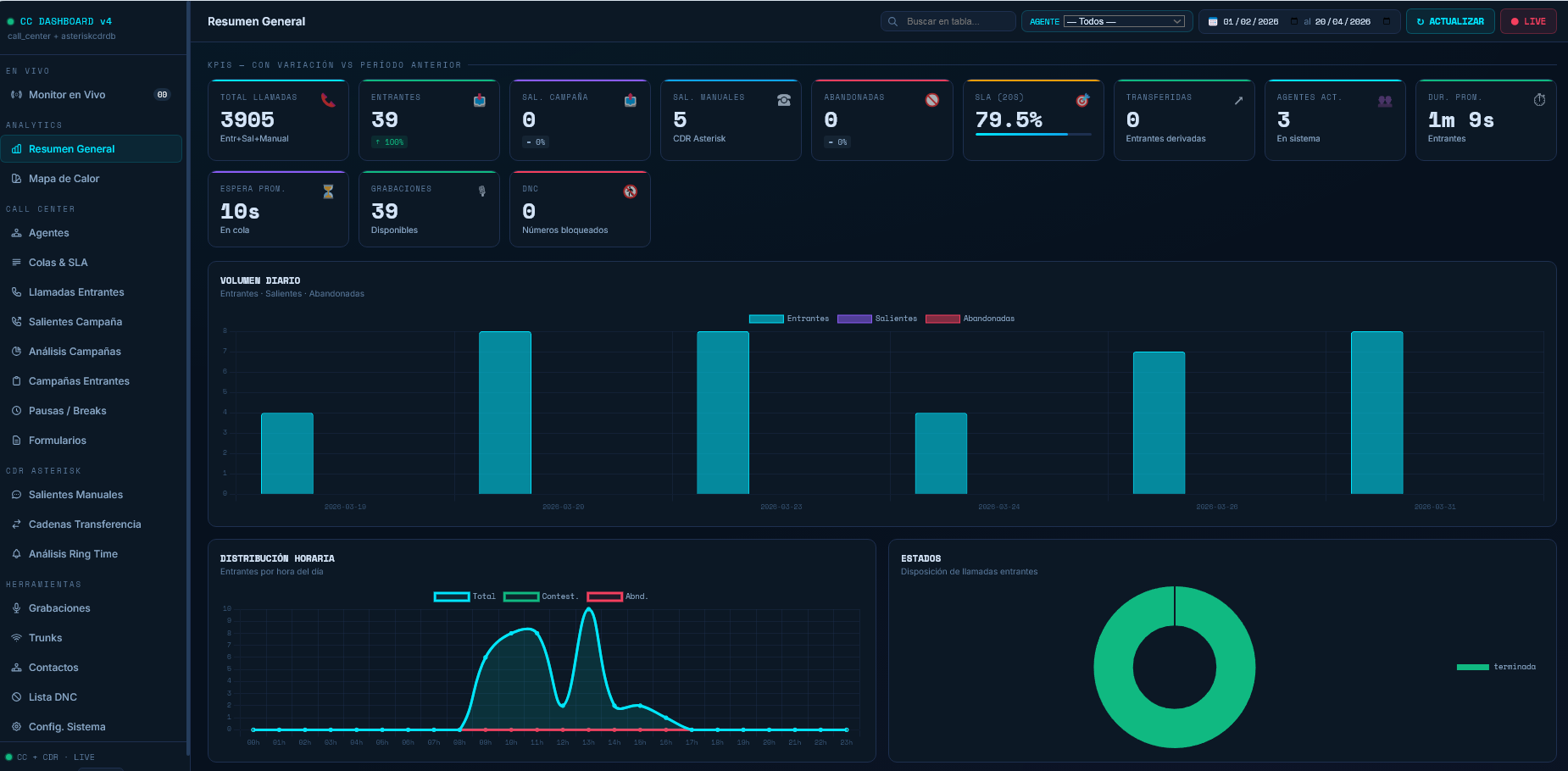 Comunicaciones Unificadas 3