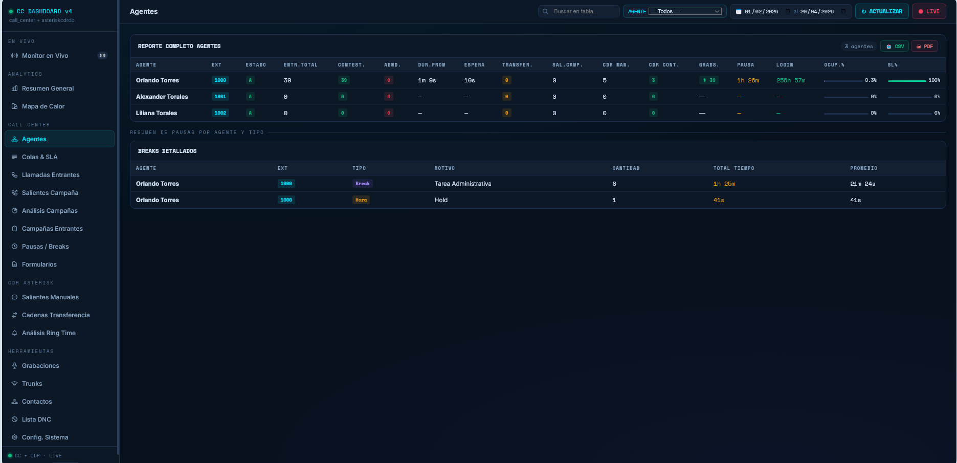 Comunicaciones Unificadas 4
