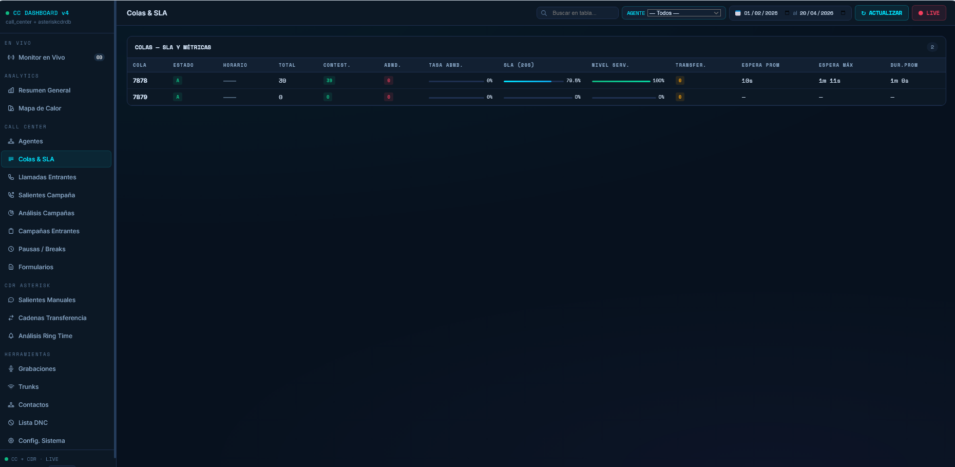 Comunicaciones Unificadas 5