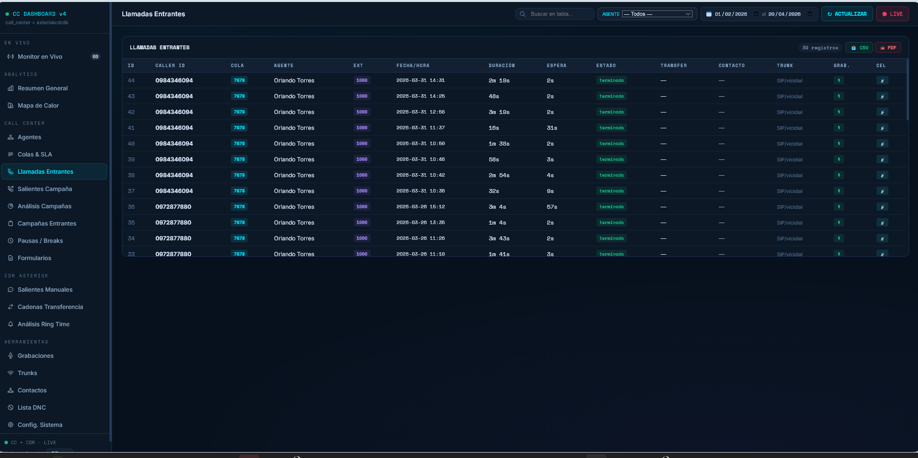 Comunicaciones Unificadas 6
