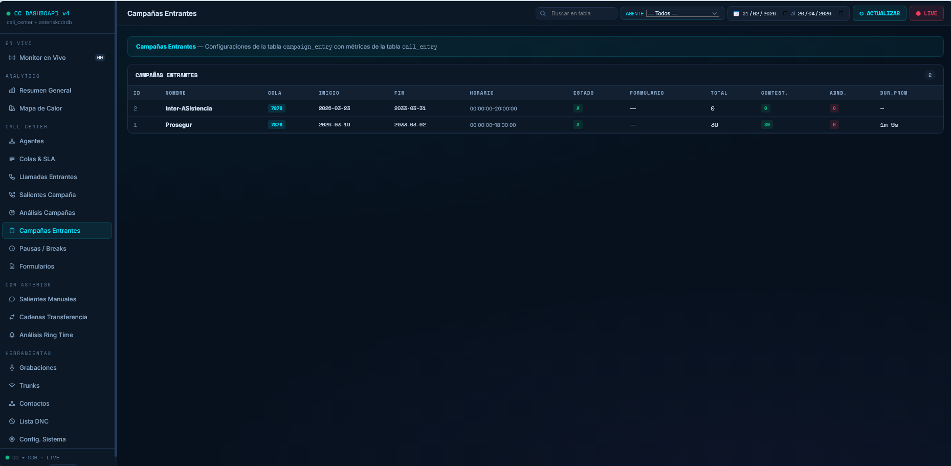 Comunicaciones Unificadas 7