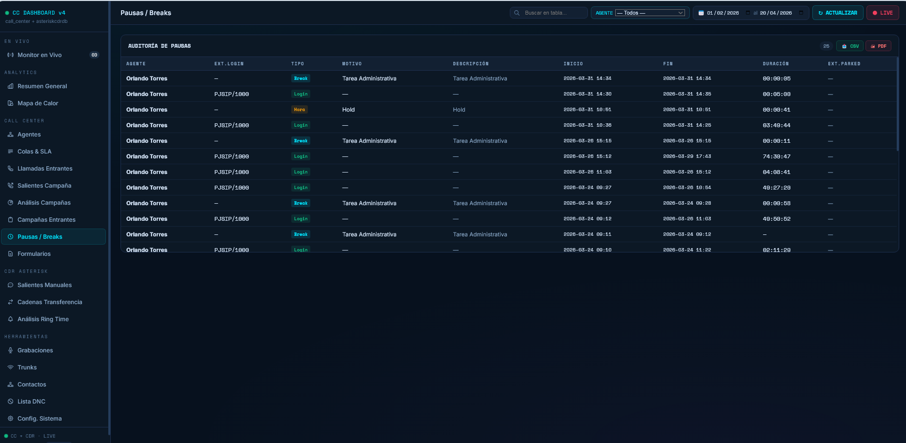 Comunicaciones Unificadas 8
